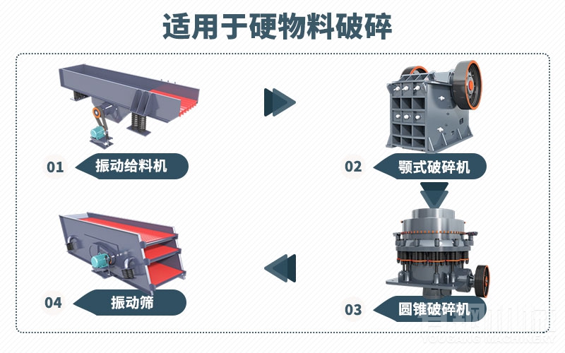 鐵礦石破碎流程