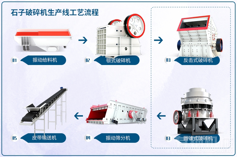 碎石機械設備一套價格是多少