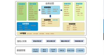 紡織進銷存軟件 南通管家婆軟件供應(yīng)